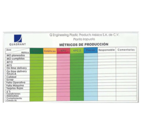 VENTA DE PIZARRONES ECONÓMICOS